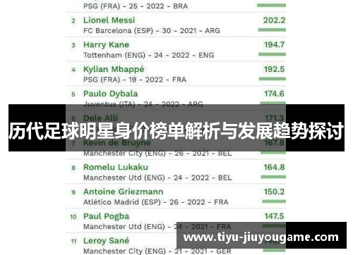 历代足球明星身价榜单解析与发展趋势探讨 历代足球明星身价榜单解析与发展趋势探讨