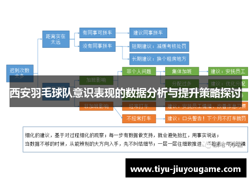 西安羽毛球队意识表现的数据分析与提升策略探讨