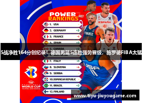 5战净胜164分创纪录!德国男篮5连胜强势晋级,施罗德FIBA太猛 5战净胜164分创纪录!德国男篮5连胜强势晋级,施罗德FIBA太猛
